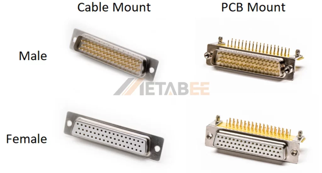 Types of DB50 Connectors