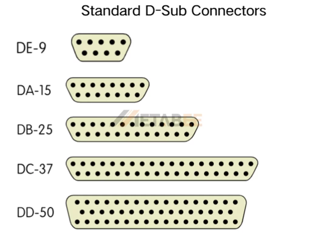 standard D-sub connector types
