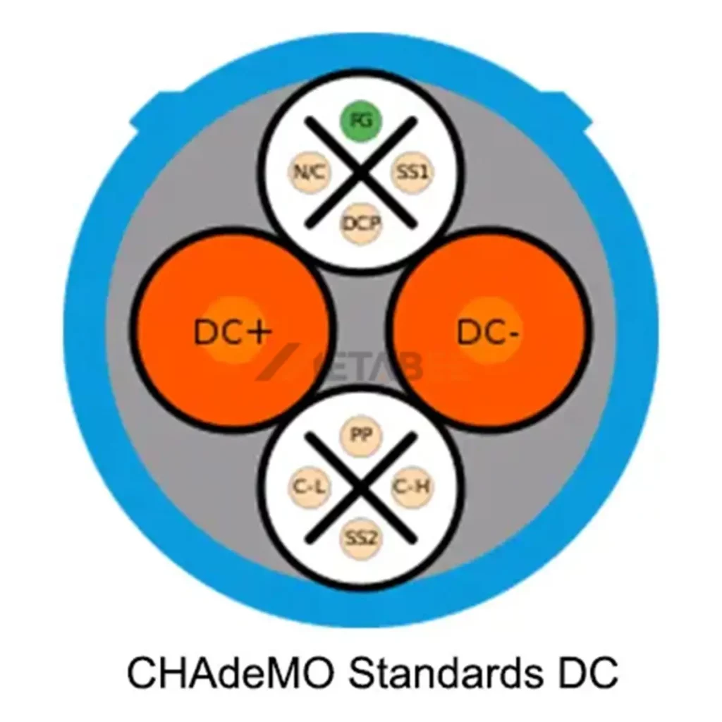 CHAdeMO Standard DC