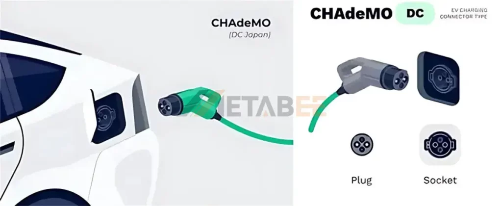 CHAdeMO Standards DC Charging Connectors
