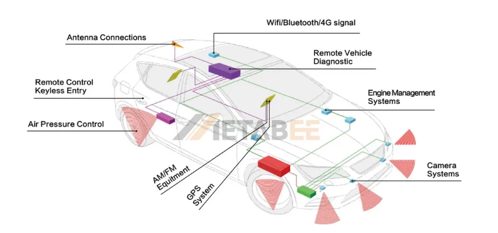 HSD Connector Application