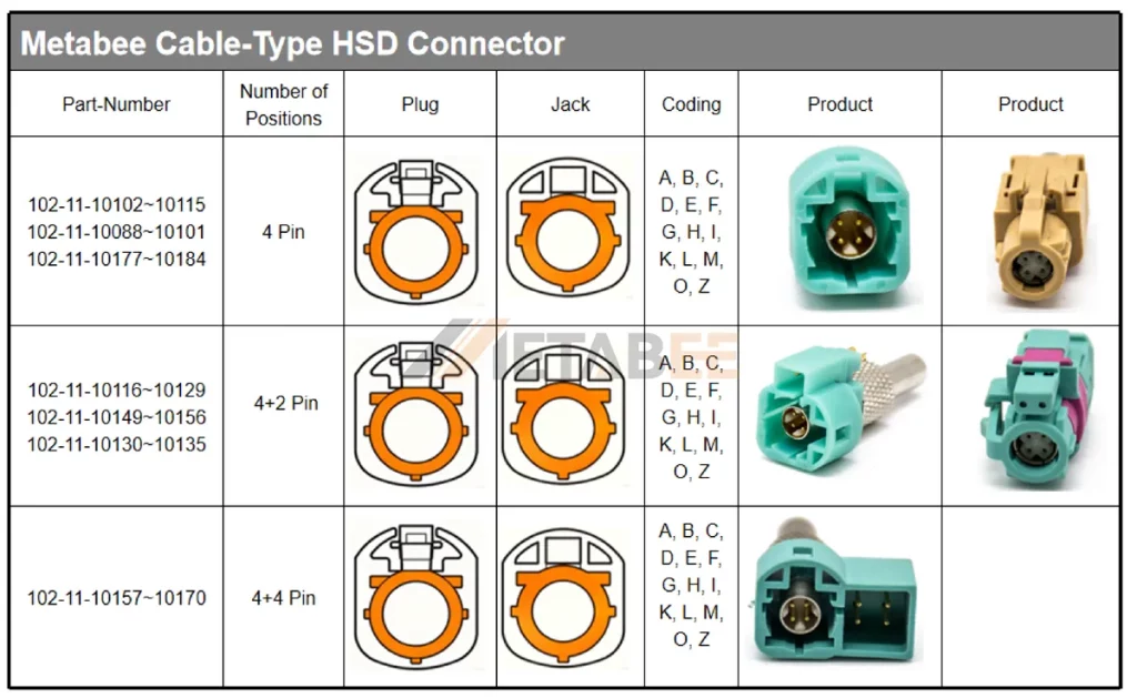 HSD Cable Type Connector