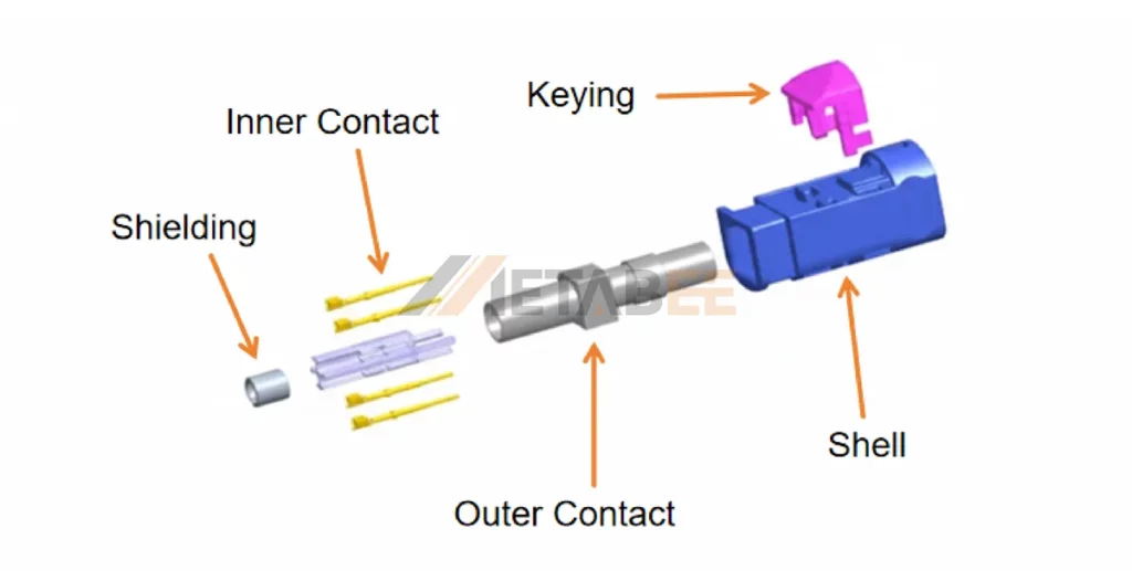 HSD Connector Structure