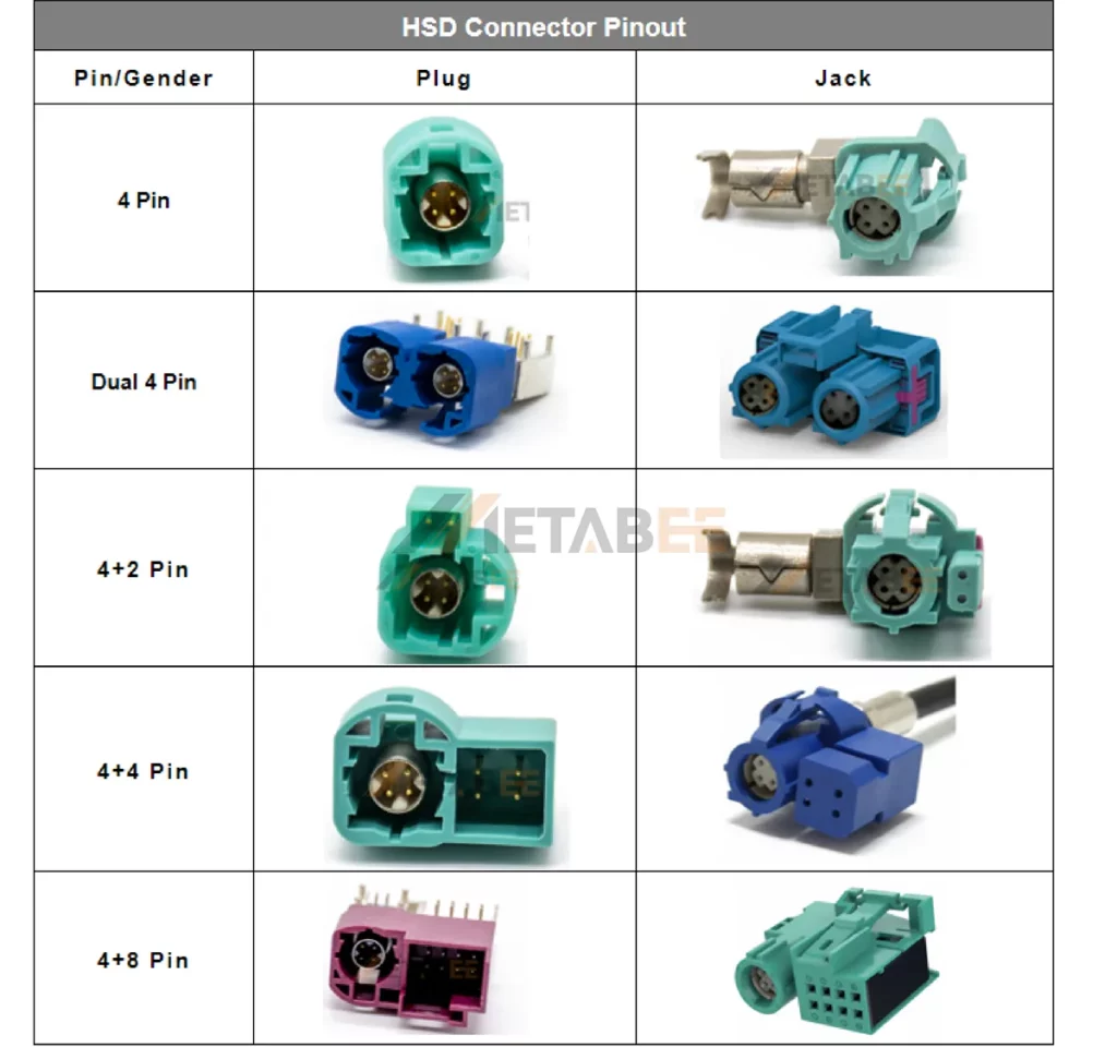 HSD Pin Configuration