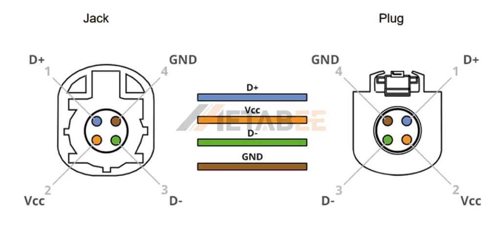 HSD Pinout schematic view 