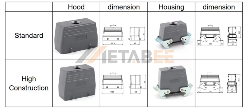 Standard vs High-Construction Hood and Housing Comparison