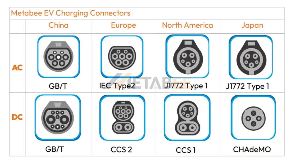 ev charging connector types