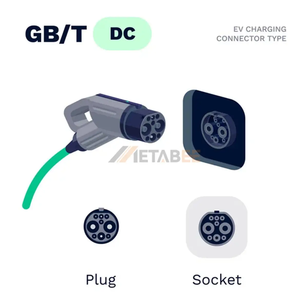 gbt-china-dc-standard-charging