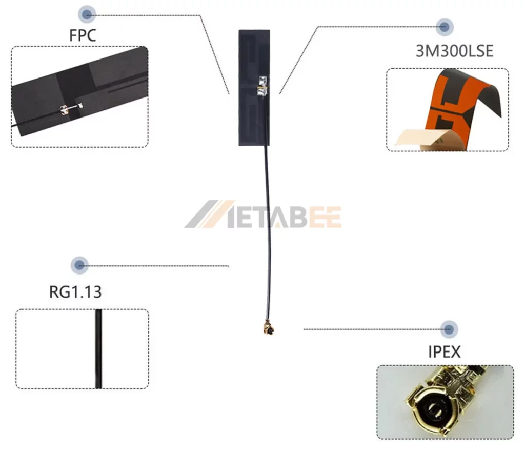 Flexible Antenna Structure: showing 3M adhesive, RG1.13 cable, and IPEX connector.
