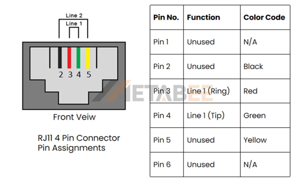 Diagram showing RJ11 pinout with color codes