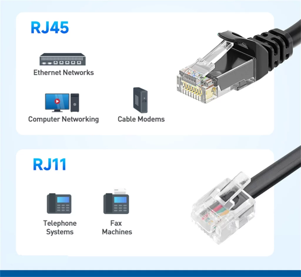 RJ11 vs. RJ45 Usage and Application Guide