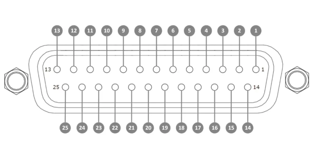 Pinout Diagram of DB25 SCSI pinout Connectors
