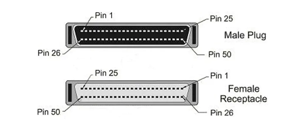 HD50 Connectors Pinout Diagram