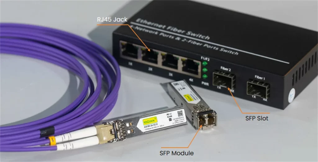A technical diagram showing fixed RJ45 ports and empty SFP slots, illustrating how SFP modules are inserted into the cages.