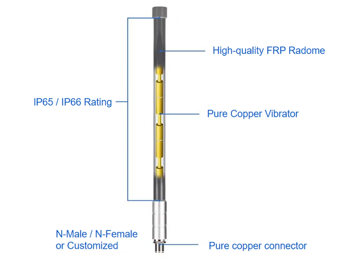 Fiberglass Antenna Structures