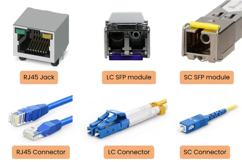 A comparison image showing an RJ45 plug next to LC and SC fiber optic connectors, highlighting their size and shape differences.