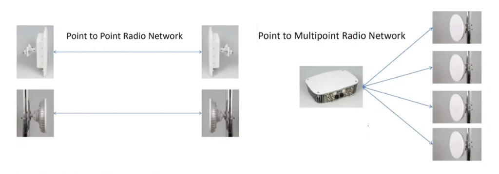 Point-to-Point vs Point-to-Multipoint