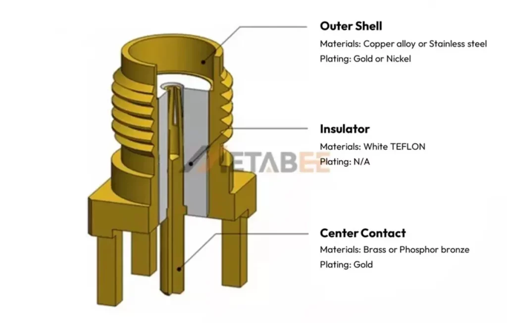 Internal Structure and Materials of an SMA Connector