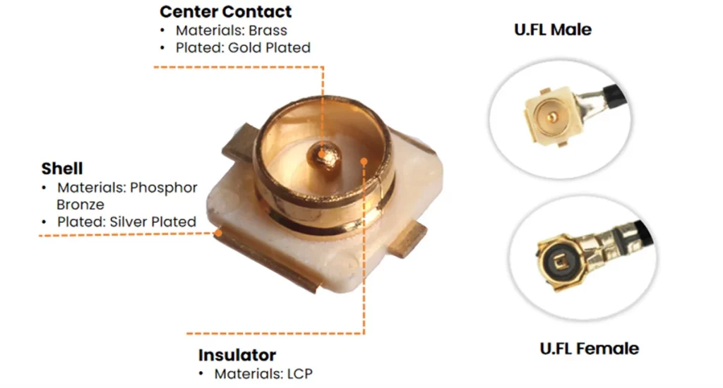 Microscopic labeled view of a U.FL (IPEX) connector showing the center contact, phosphor bronze shell, and LCP insulator.