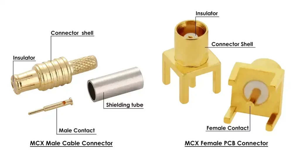 Labeled components of MCX Male cable connector and MCX Female PCB connector.