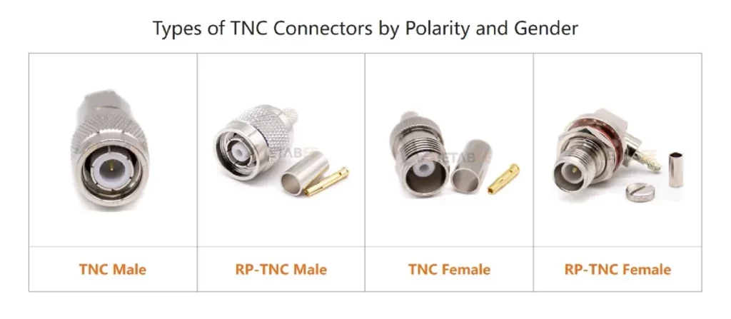 Comparison of TNC and RP-TNC Polarity and Gender