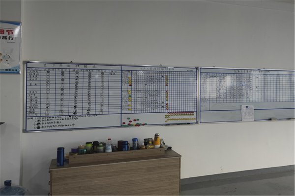 Production Rules and Regulations