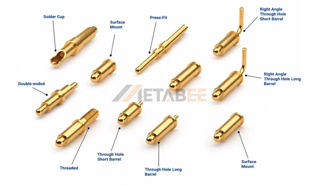 Common pogo pin structures including SMT, through-hole, solder cup, press-fit, threaded, and double-ended designs