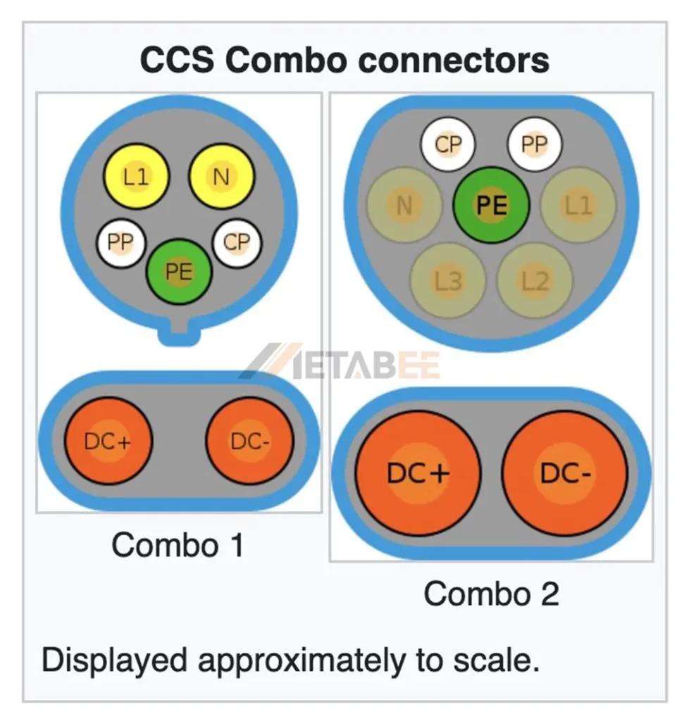 Contact layout and pin configuration comparison between CCS Combo 1 and Combo 2.