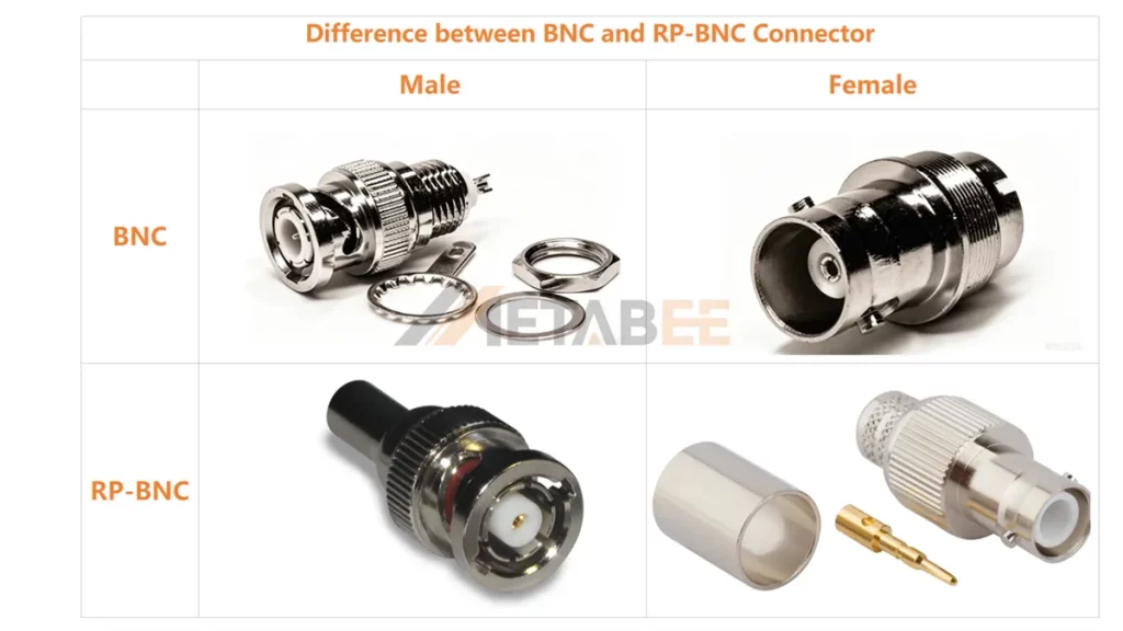 Difference between BNC and RP-BNC Connector 1
