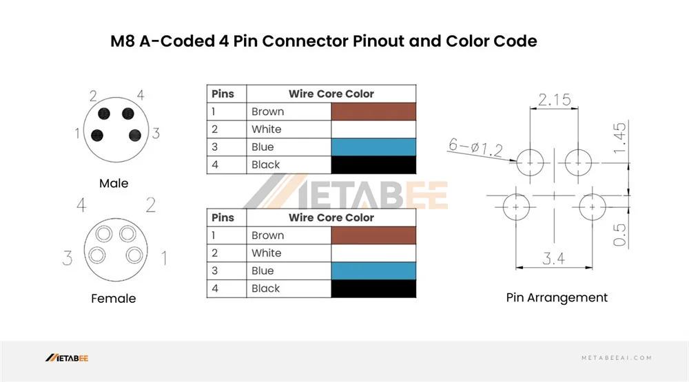 M8 4-Pin A-Coded Connector Pinout and Color Code