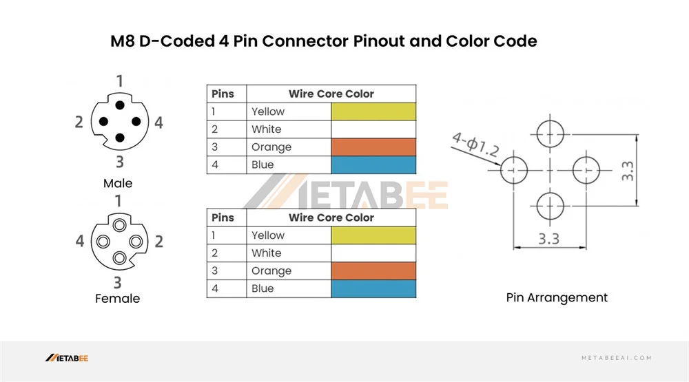 M8 4-Pin D-Coded Connector Pinout and Color Code