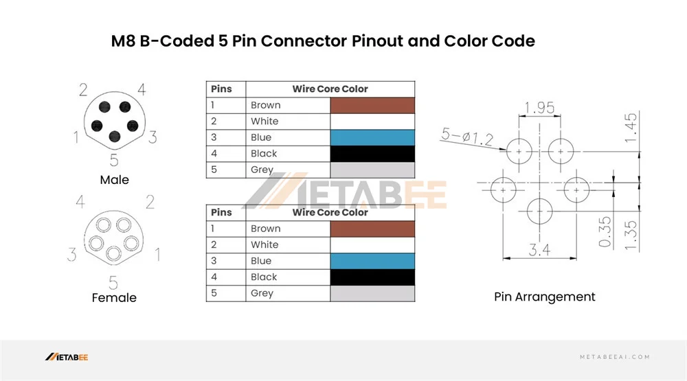 M8 5-Pin B-Coded Connector Pinout and Color Code