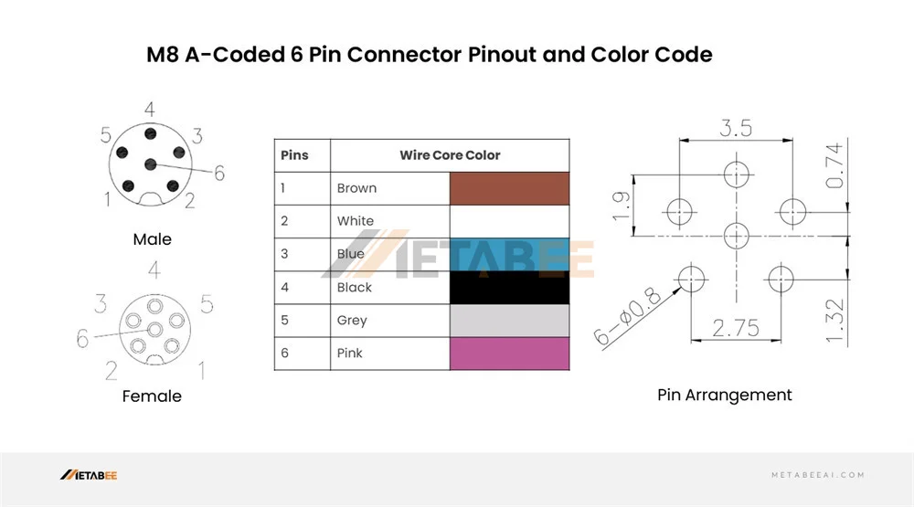 M8 6-Pin A-Coded Connector Pinout and Color Code