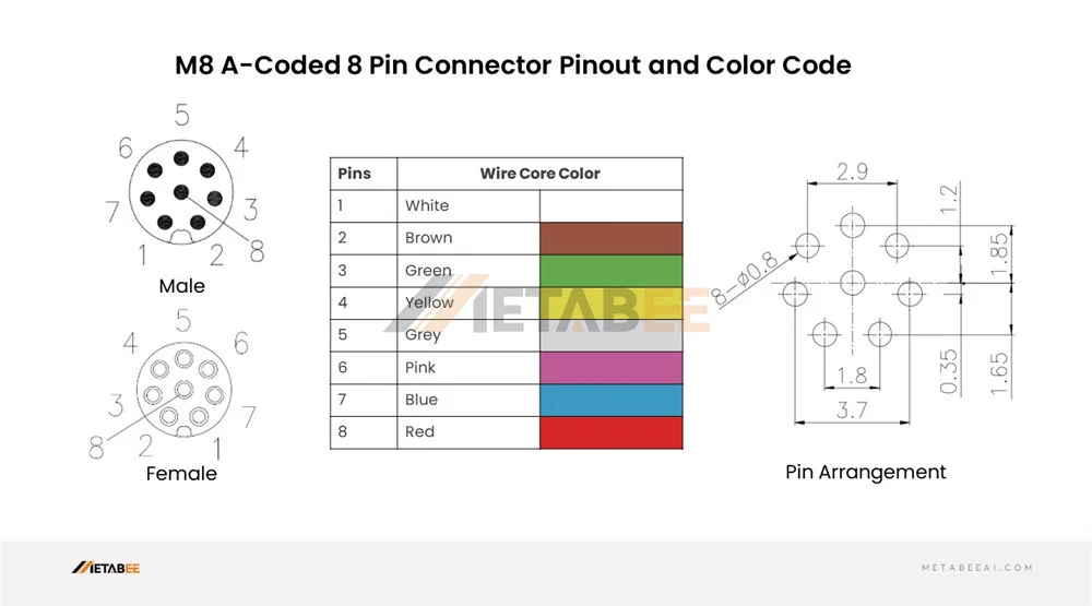 M8 8-Pin A-Coded Connector Pinout and Color Code