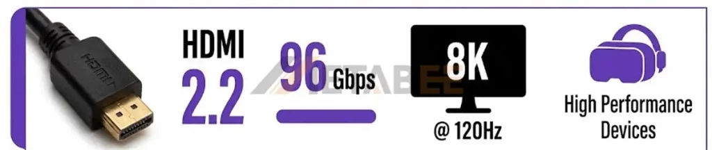 HDMI 2.2