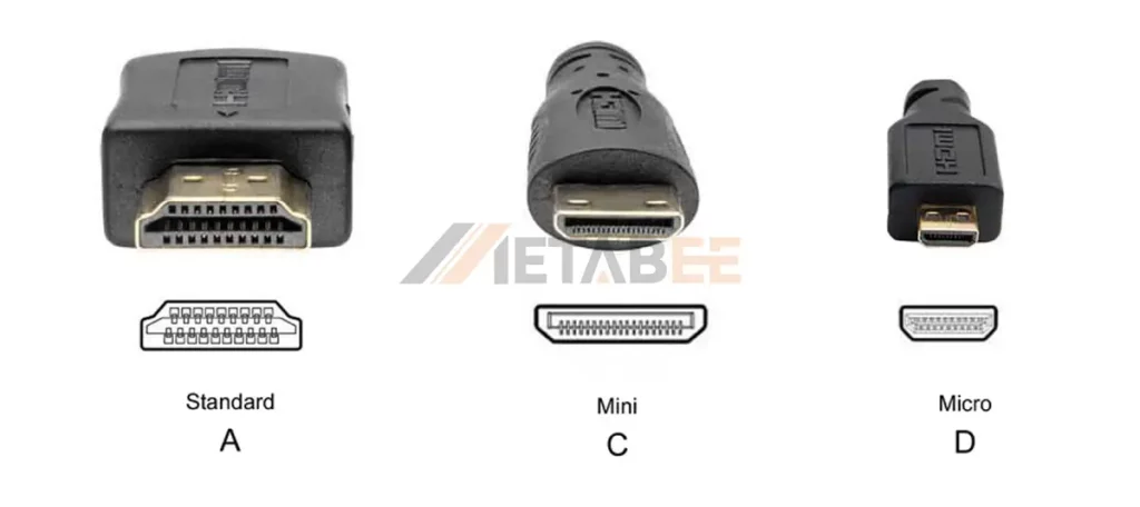 HDMI Types01