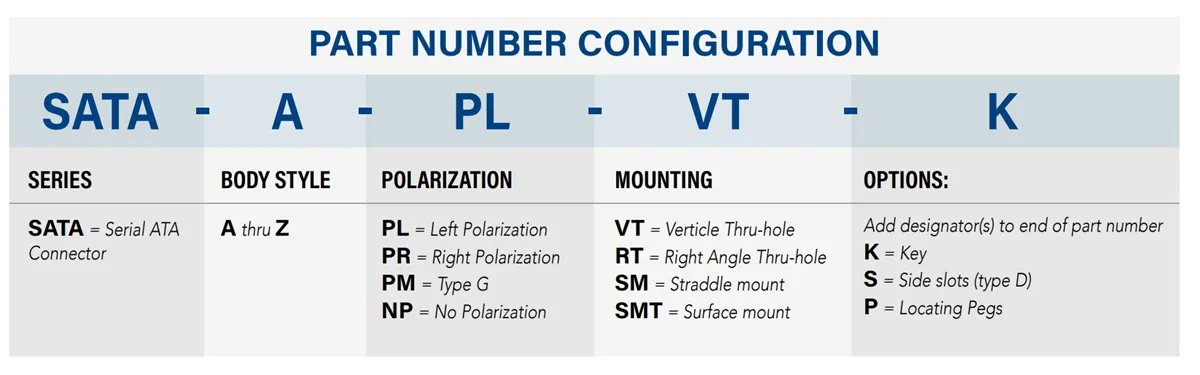 Part Number Configuration