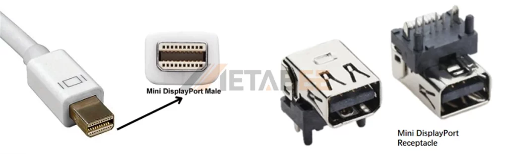 Mini DisplayPort male cable connector alongside through-hole DIP and SMT female PCB receptacles with mounting pegs
