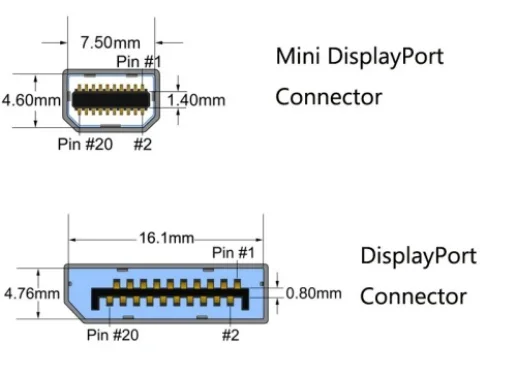 Dimensional engineering drawing comparing 7.50 mm by 4.60 mm Mini DisplayPort interface with 16.1 mm standard DisplayPort connector